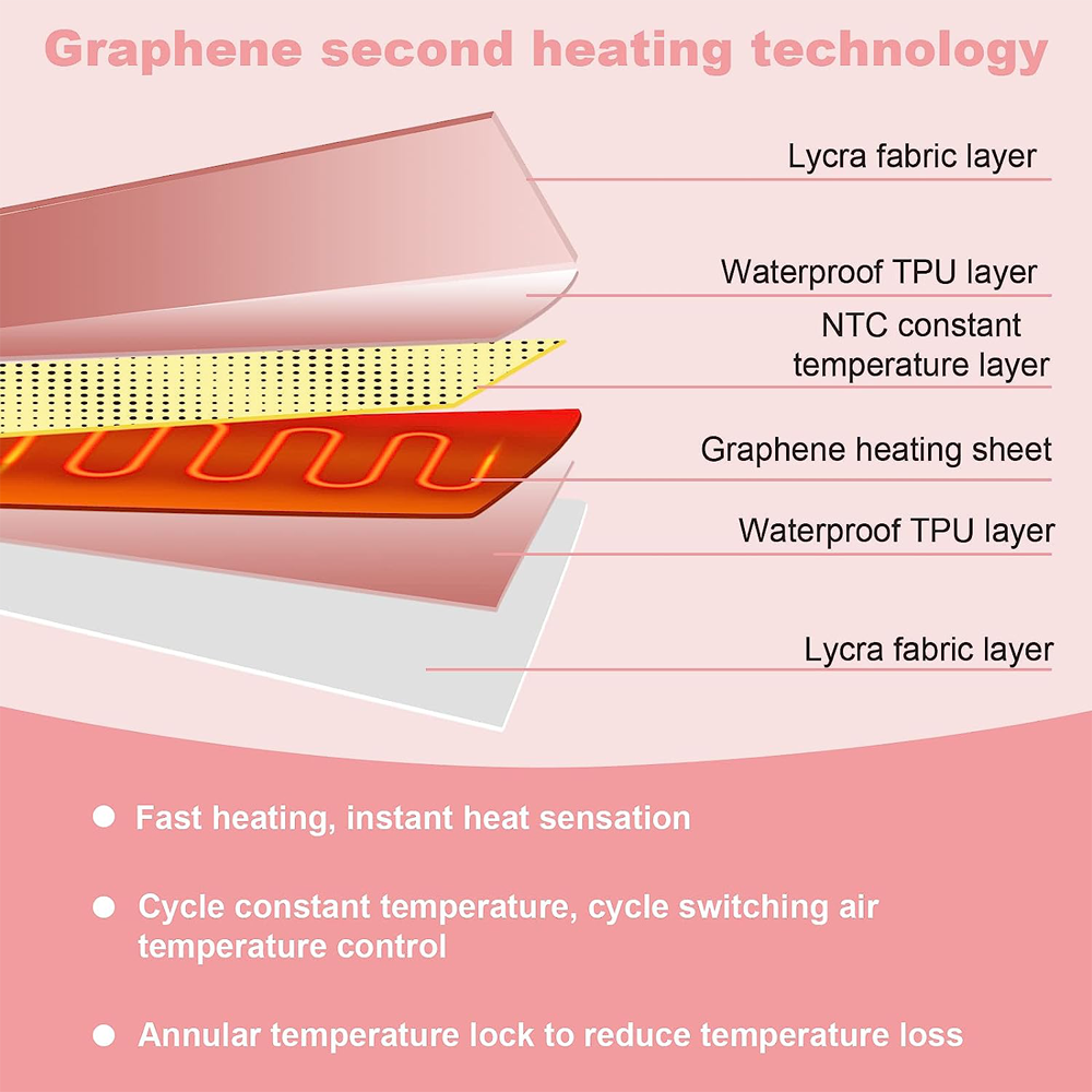 Lushlish™Menstrual Heating Pad